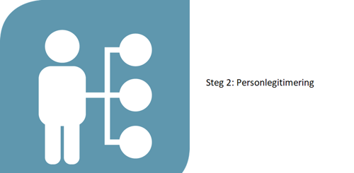 Personlegitimering